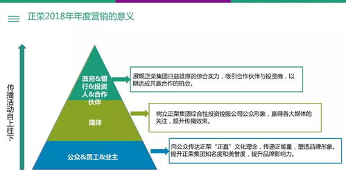 正榮地產20周年品牌傳播方案 深度市場調研驅動品牌價值提升