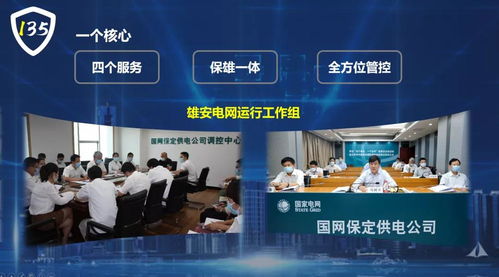 國網保定供電公司 創新135電網安全管控新模式，全面服務雄安電網建設與高質量會務保障